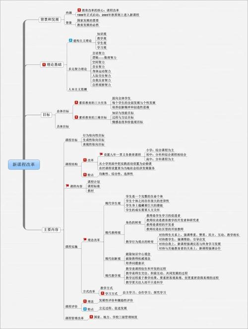 教育学思维导图